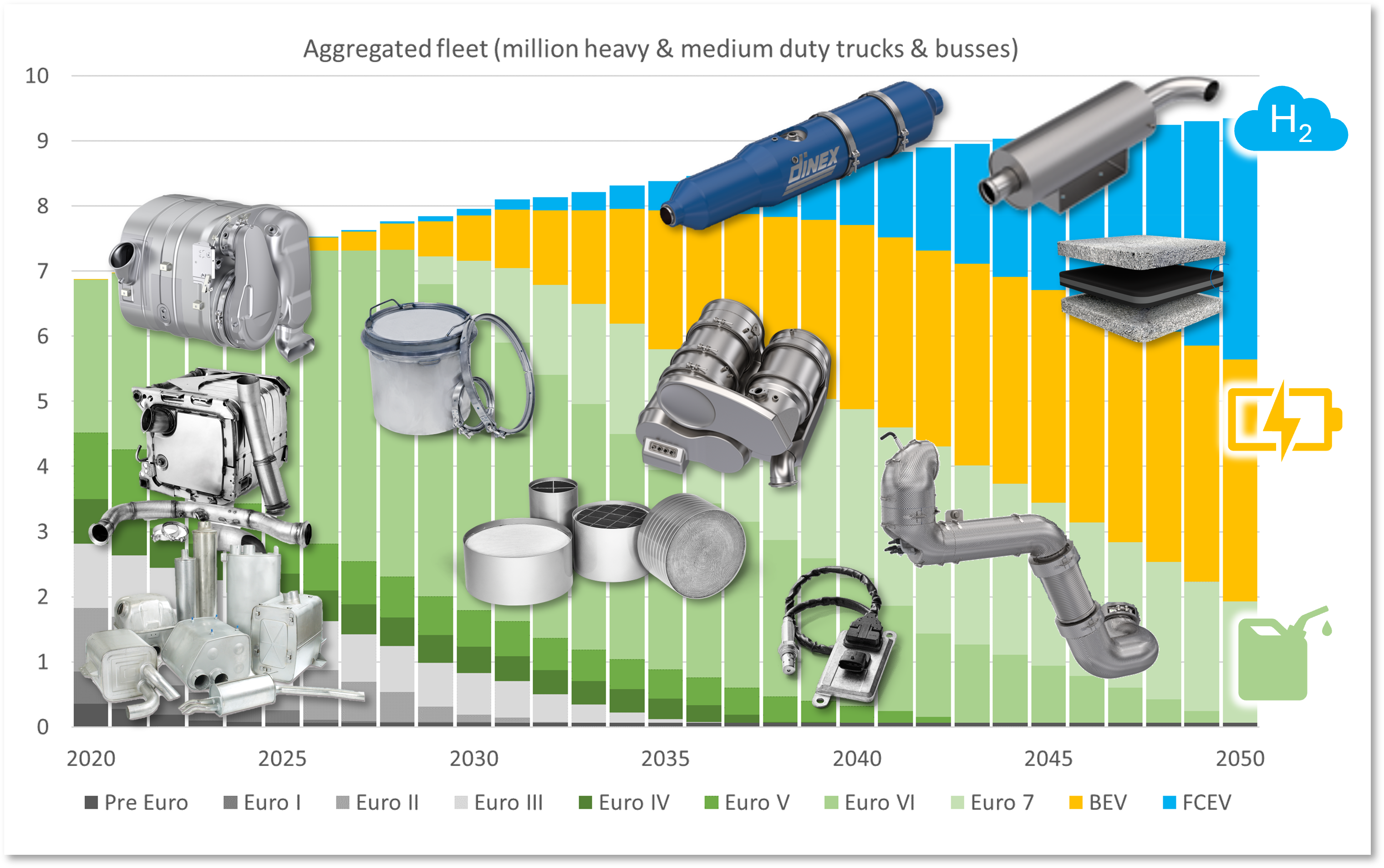 Market EU 2020 2050 (1)
