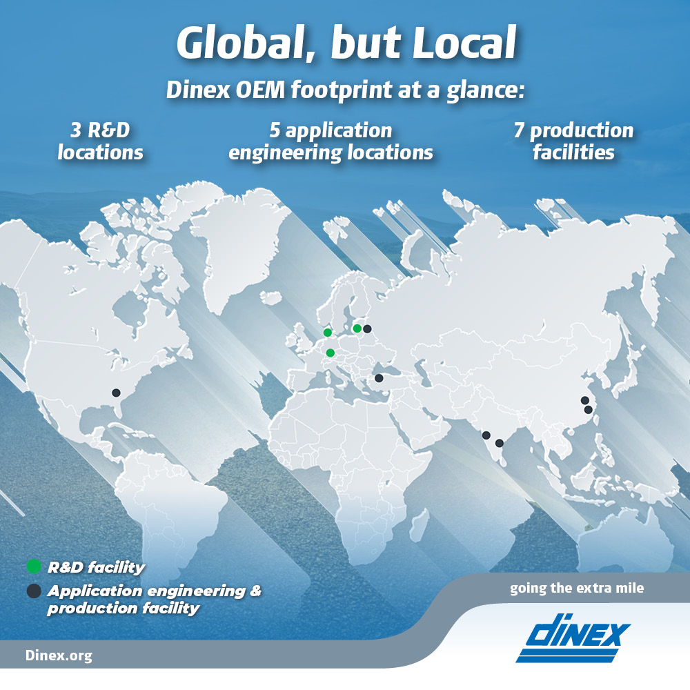 2025 Dinex OEM Slideshow Global But Local